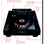 DJ Mag Gets Sexist With Their “Ladies Guide to Pioneer CDJ-2000”